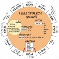 Verbusoleta - limba spaniola
